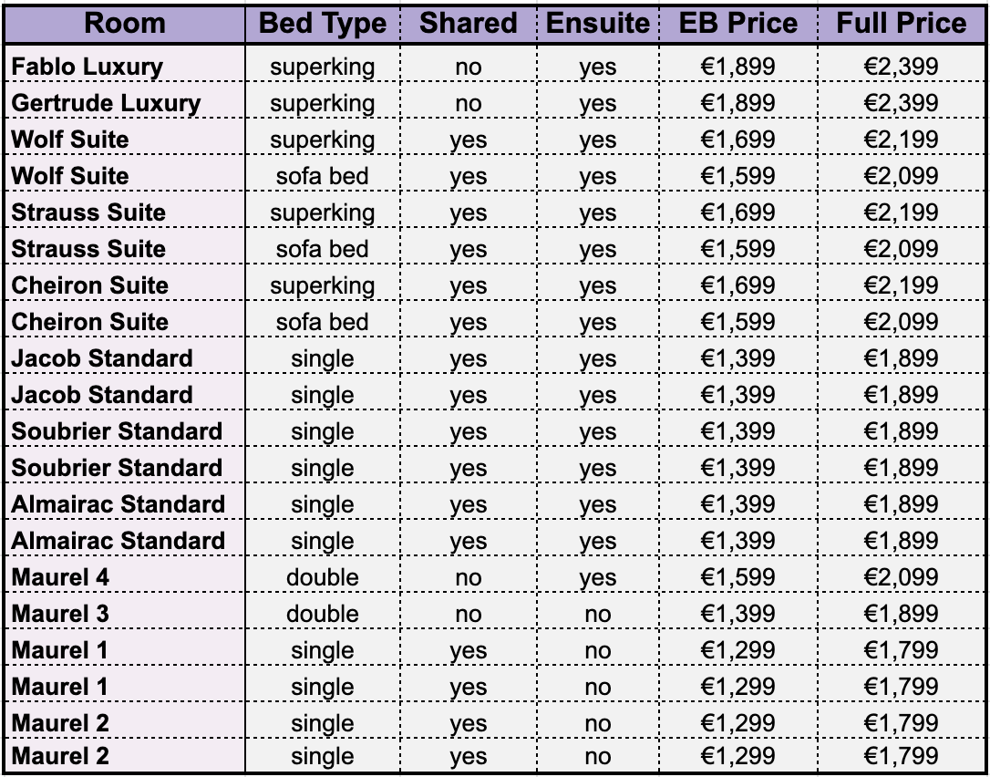 Rooms Table